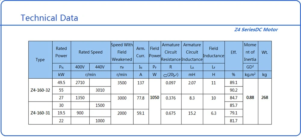 75kw 90kw 100kw 150kw 200kw 250kw 300kw 400kw 1000kw DC Electric Motor